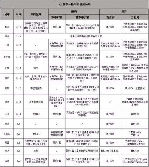 首次！合肥市房產(chǎn)局正面回答“限購是否升級”問題！